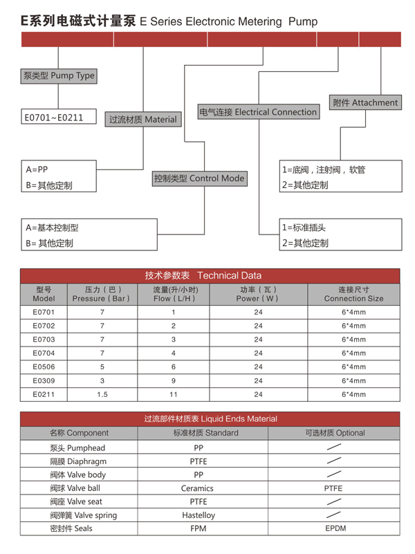 E係列