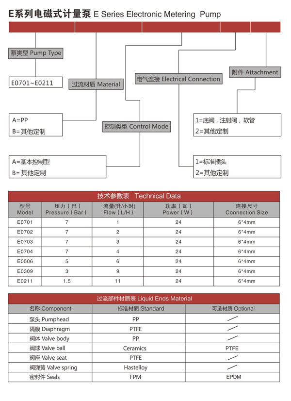 E係列電磁計量（liàng）泵