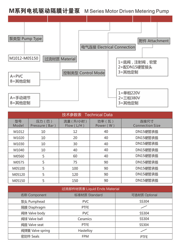 M係列電機驅動隔膜計量泵（bèng）