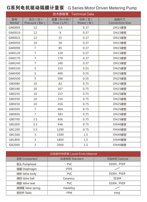 G係列電機驅動隔膜（mó）計量泵