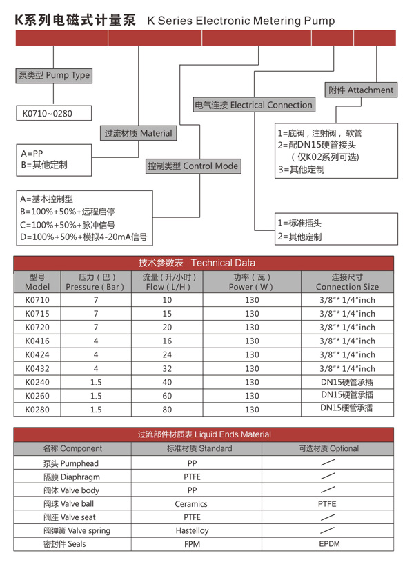 K係（xì）列電磁式計量泵