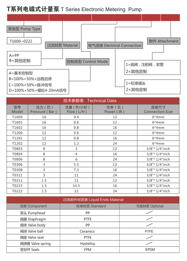 T係列（liè）電磁式計量泵